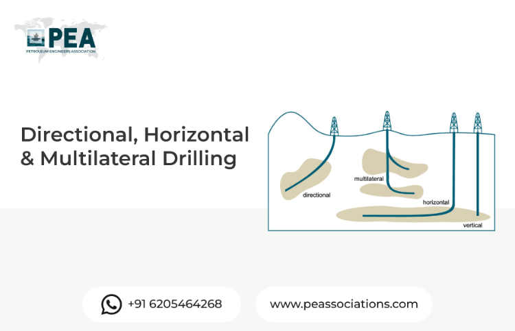Directional, Horizontal and Multilateral Drilling