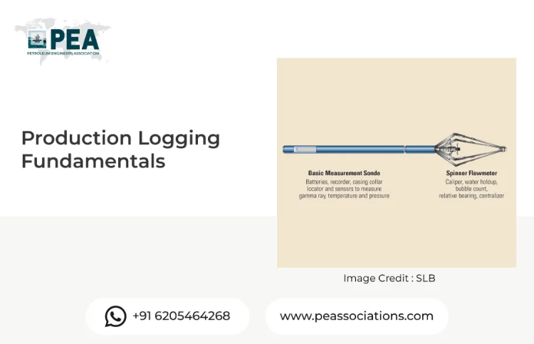 Production Logging Fundamentals