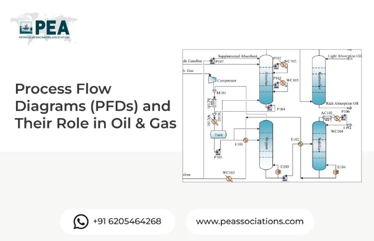Process Flow Diagrams (PFDs) and Their Role in Oil & Gas