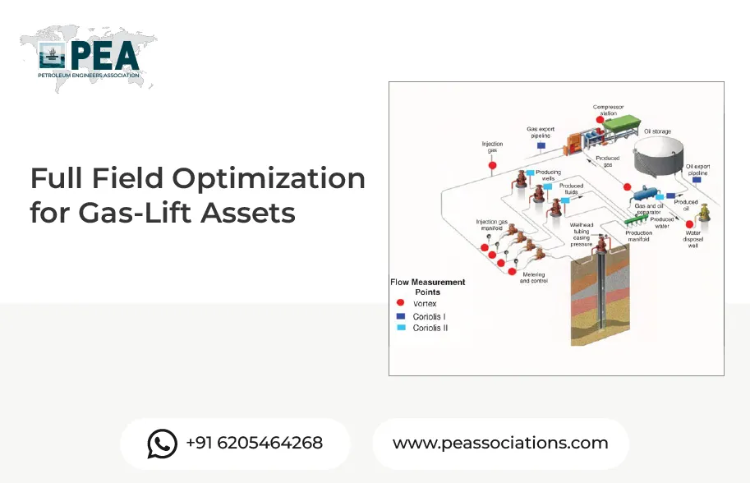 Full Field Optimization for Gas-Lift Assets
