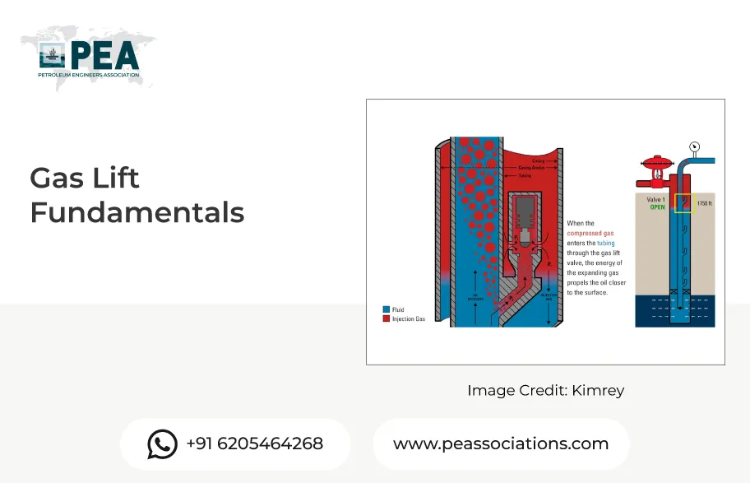 Gas Lift Fundamentals