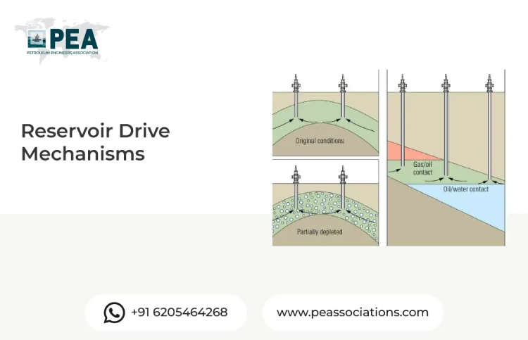 Reservoir Drive Mechanisms
