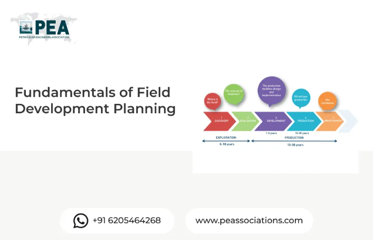 Fundamentals of Field Development Planning