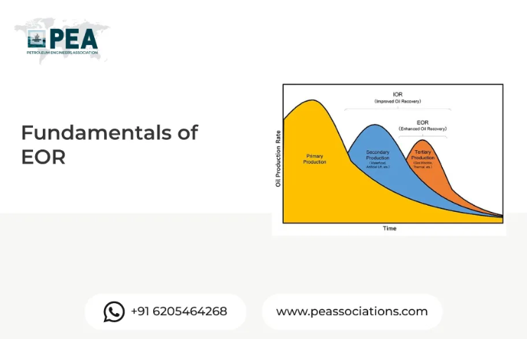 Fundamentals of EOR