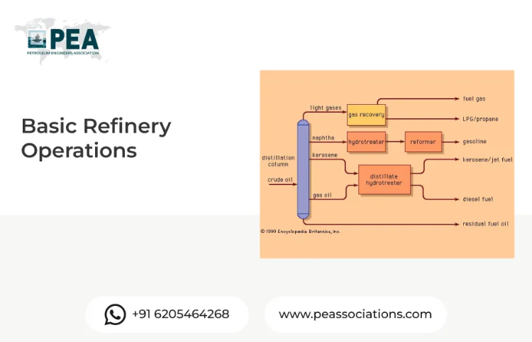 Basic Refinery Operations