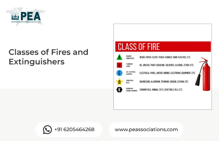 Classes of Fires and Extinguishers